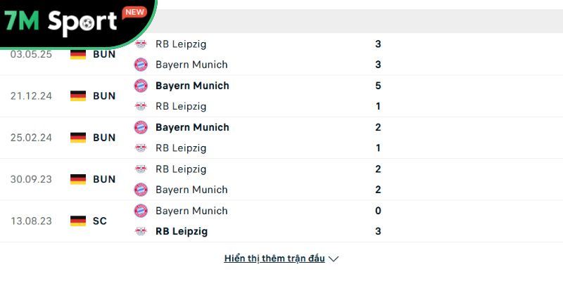 Thành tích đối đầu giữa Bayern Munich vs Leipzig