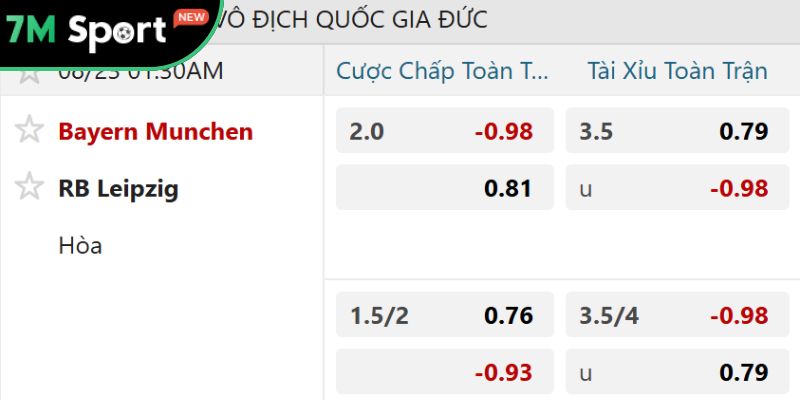 Tỷ lệ kèo giữa Bayern Munich vs Leipzig