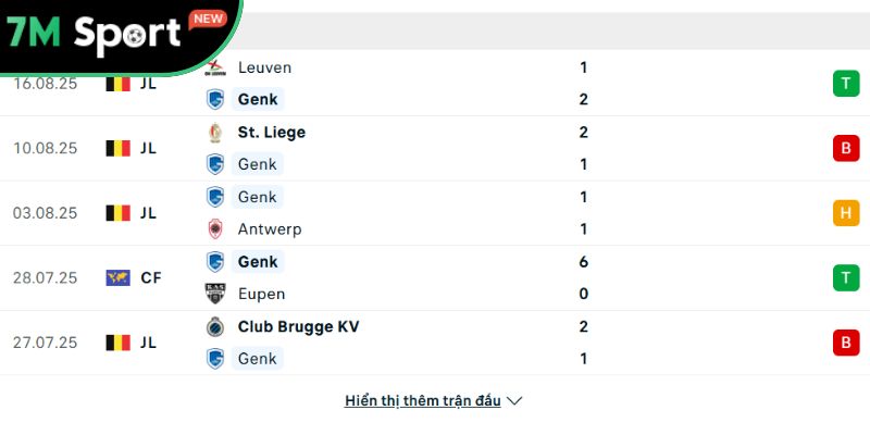 Phong độ của Genk