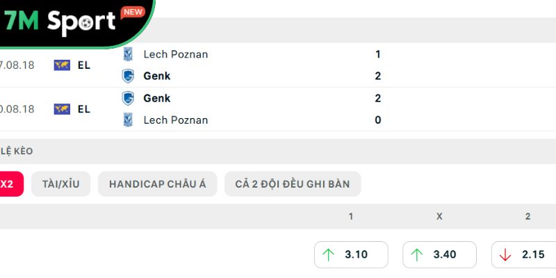 Thành tích đối đầu giữa Lech Poznan vs Genk