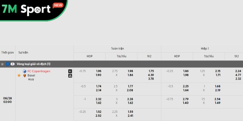 Phân tích kèo trận đấu FC Copenhagen vs Basel