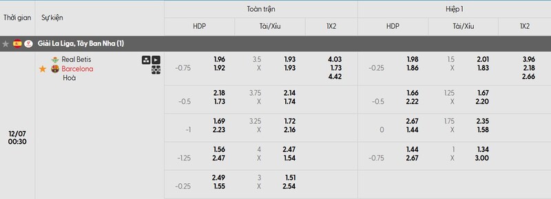 Tỷ lệ kèo trận đấu Real Betis vs Barcelona