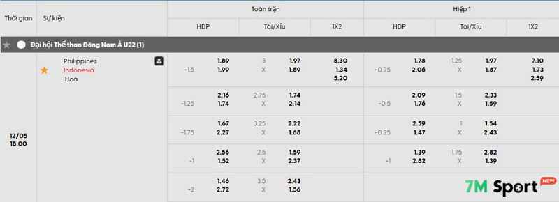 Tỷ lệ soi kèo U22 Philippines vs U22 Indonesia chi tiết